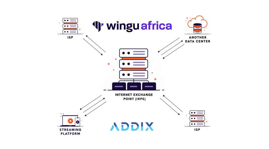 Ethiopia’s First Internet Exchange Hosted at Wingu&nbsp;Africa